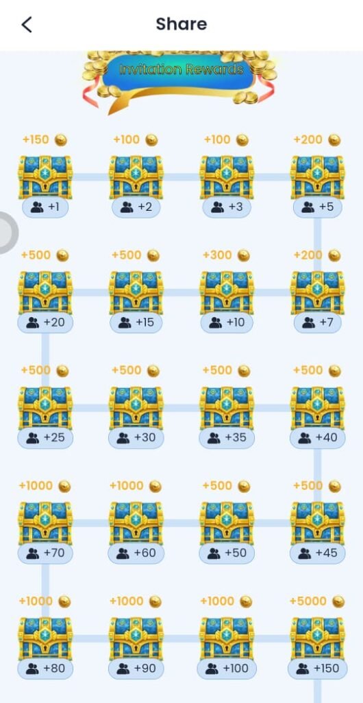 POPZAR Rewards boxes